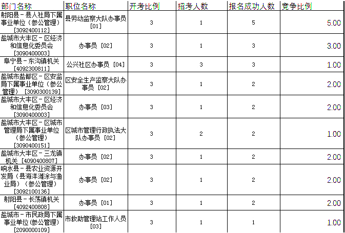 鹽城公務(wù)員