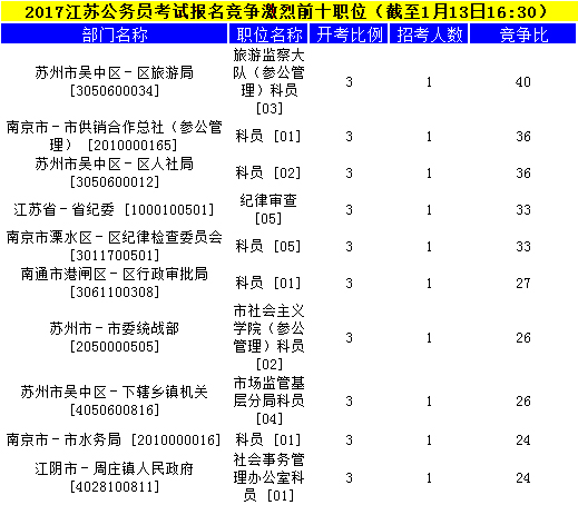 江蘇公務(wù)員