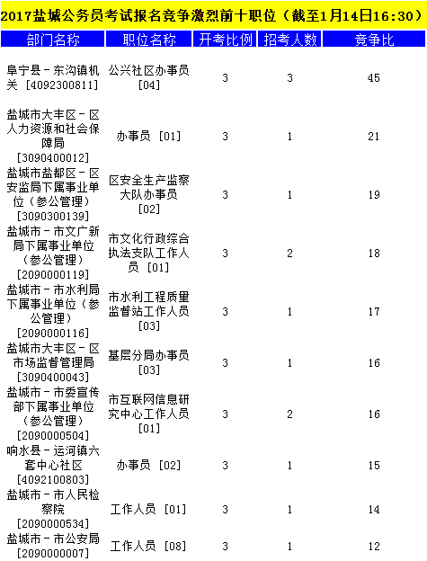 鹽城公務(wù)員