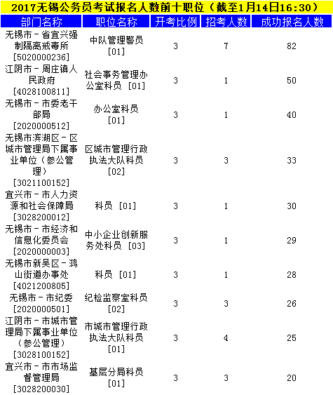 無錫公務(wù)員