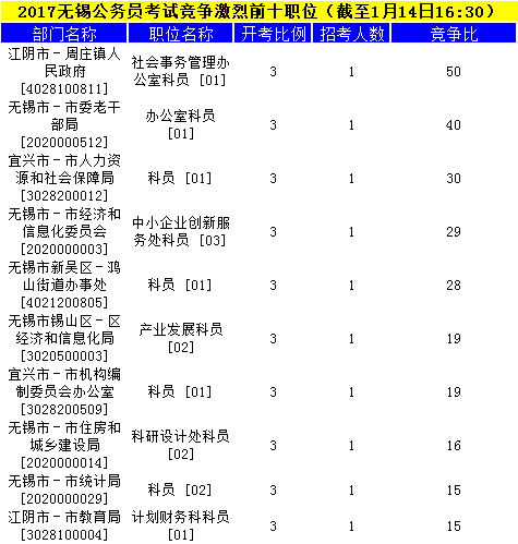 無錫公務(wù)員