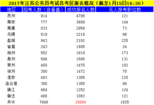 江蘇公務(wù)員