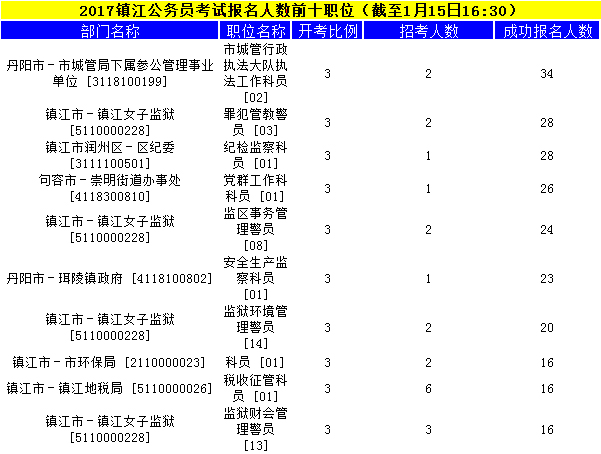 鎮(zhèn)江公務(wù)員