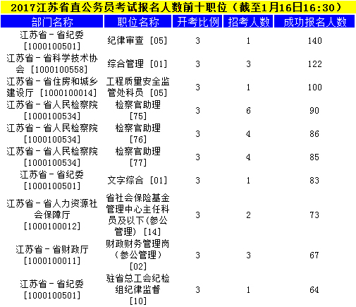 江蘇公務(wù)員