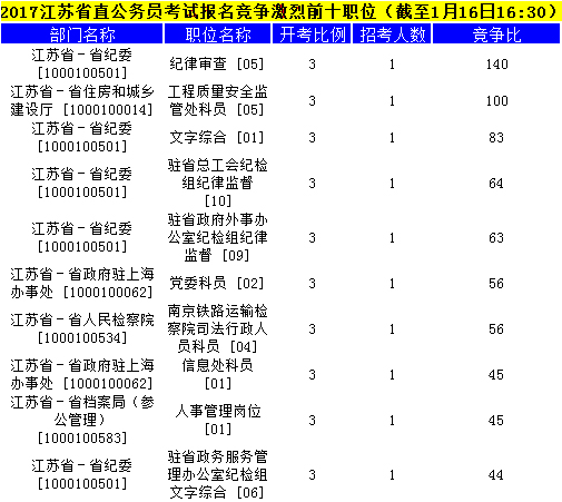 江蘇公務(wù)員