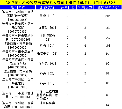 連云港公務(wù)員