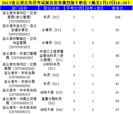 連云港公務(wù)員