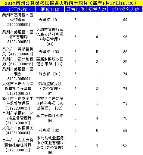 泰州公務(wù)員