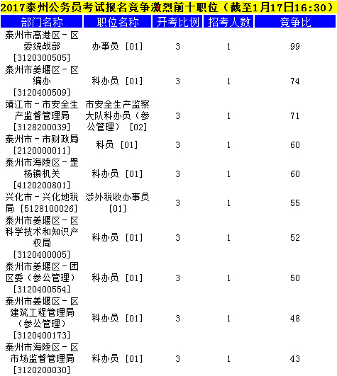 泰州公務(wù)員