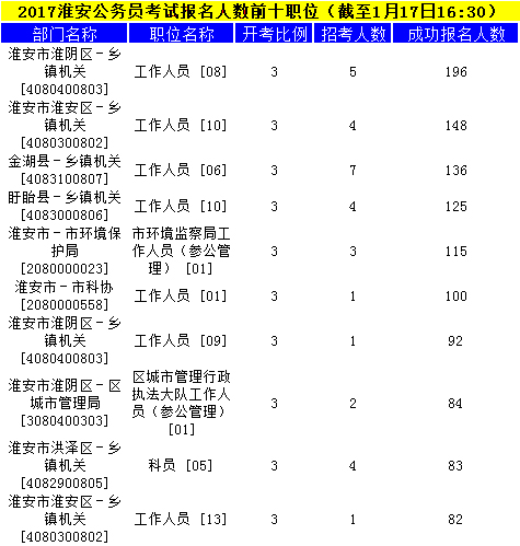 淮安公務(wù)員