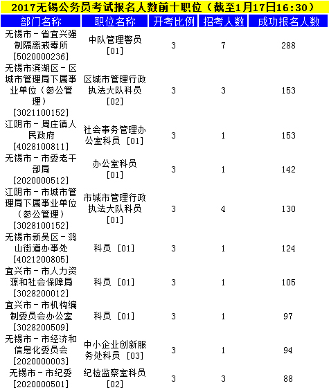 無錫公務(wù)員