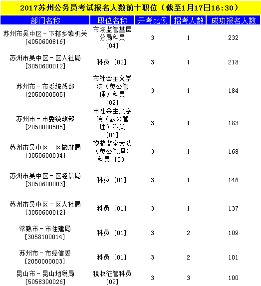 蘇州公務(wù)員