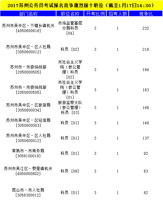 蘇州公務(wù)員