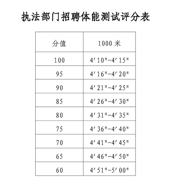2017年蘇州昆山市周莊鎮部門單位招聘39人簡章