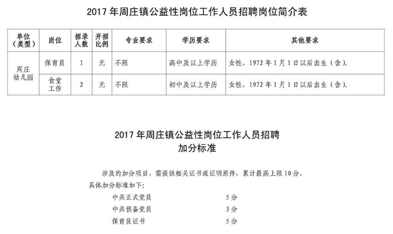 2017年蘇州昆山市周莊鎮公益性崗位招聘簡章