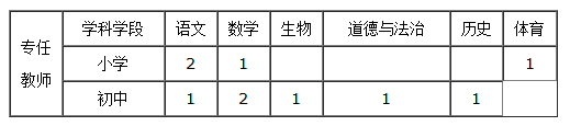招聘崗位