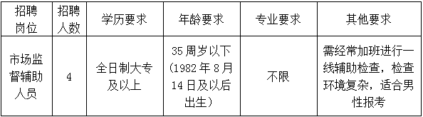 招聘崗位及人數