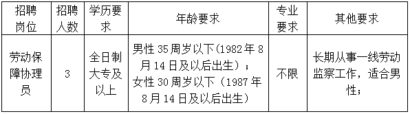 招聘崗位及人數