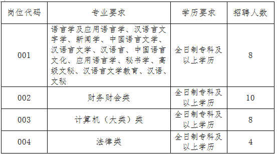 新沂市人力資源和社會保障局2018年公開招聘勞務(wù)派遣工作人員崗位表