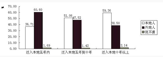 2020江蘇農(nóng)商行校園招聘考試資料分析精選題（17）