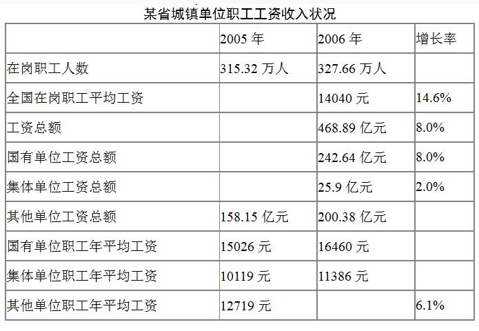 2021江蘇農(nóng)商行校園招聘考試資料分析精選題(4)