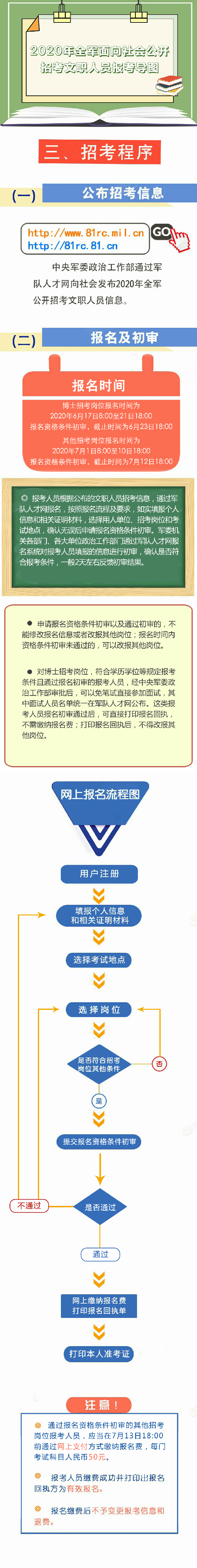 2020年全軍面向社會公開招考文職人員報考導圖
