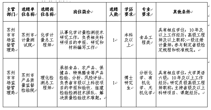 選聘崗位簡介表