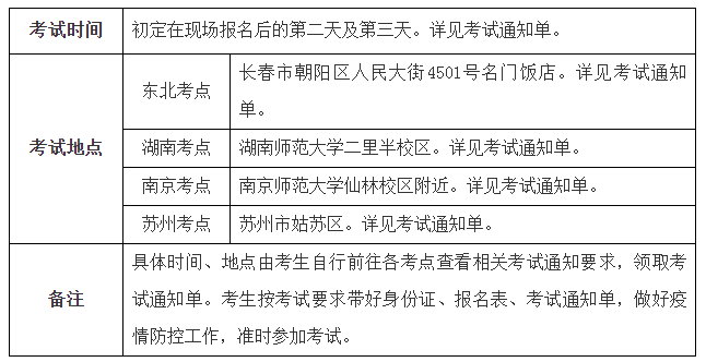 考試時間地點見下表