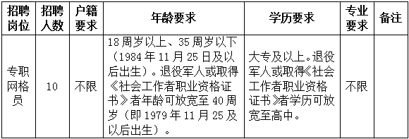 招聘崗位及人數
