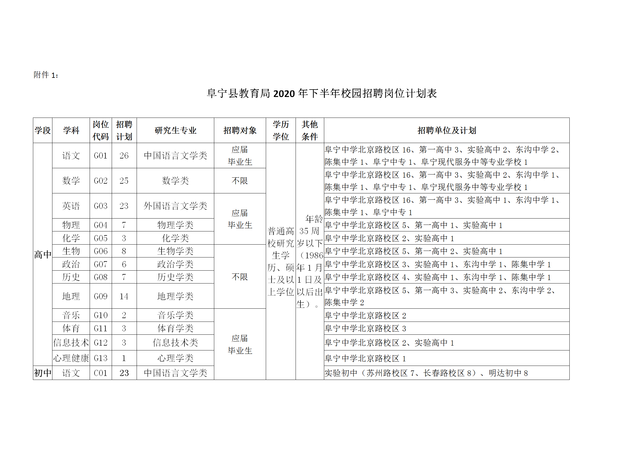 2020年鹽城阜寧縣教育局校園招聘教師方案
