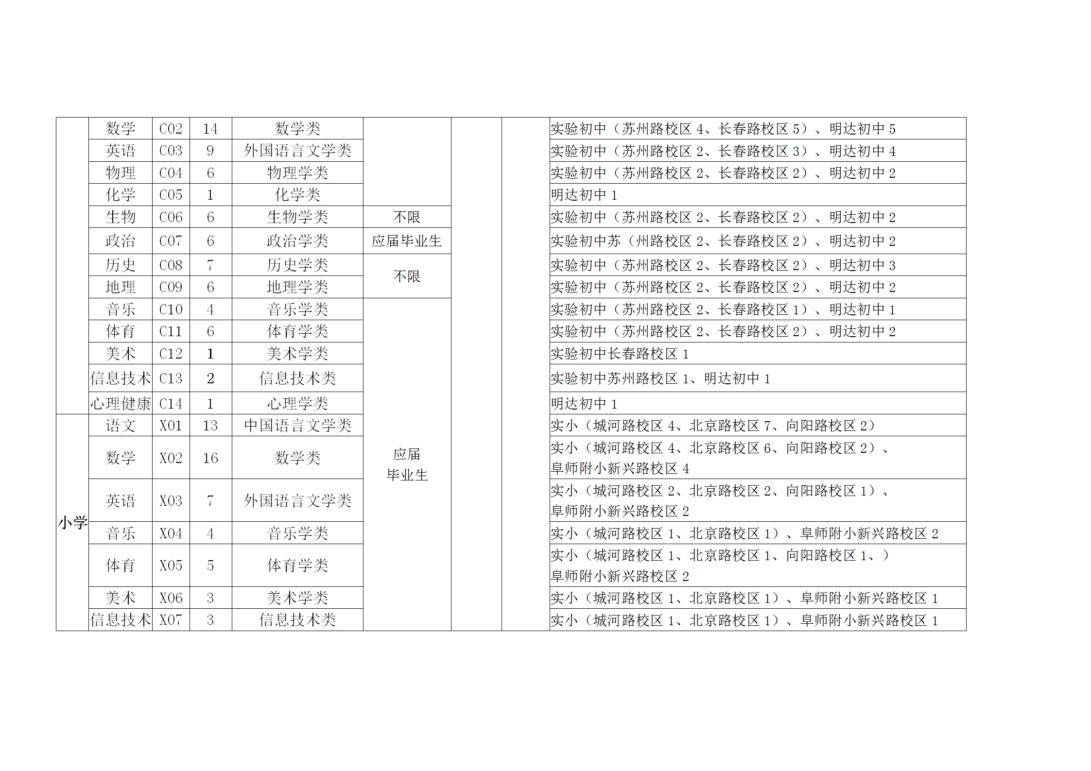2020年鹽城阜寧縣教育局校園招聘教師方案