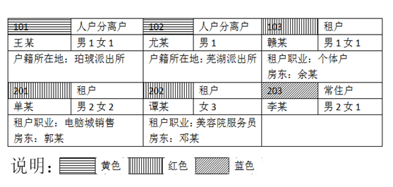 2021年天津公務員考試人民警察專業科目考試大綱