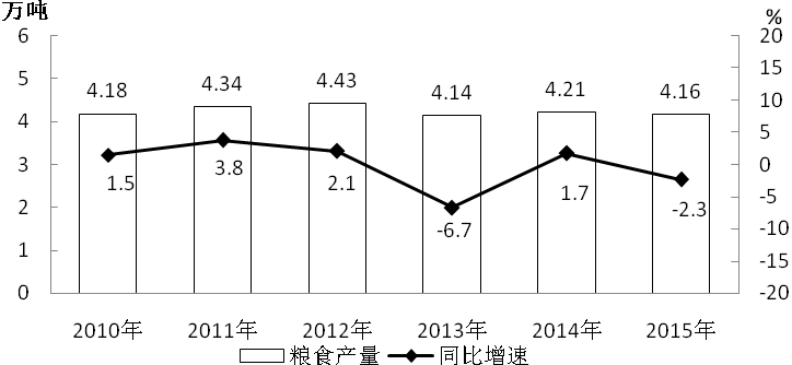 2021年河北公務員考試公共科目考試大綱