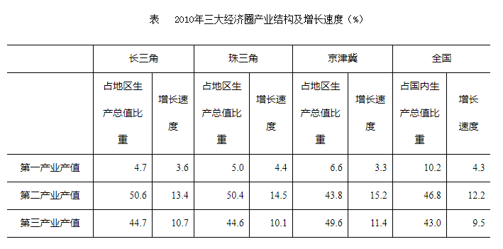 例題：根據以下資料回答問題