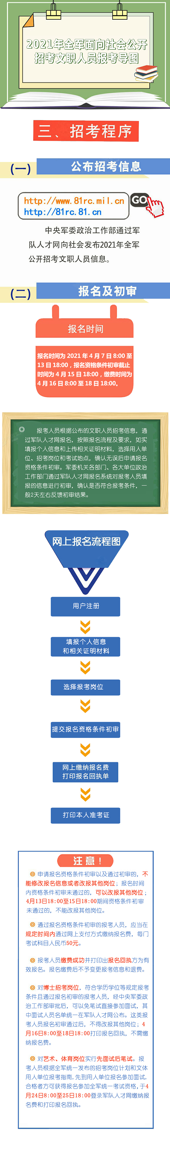 2021年全軍面向社會(huì)公開(kāi)招考文職人員報(bào)考導(dǎo)圖