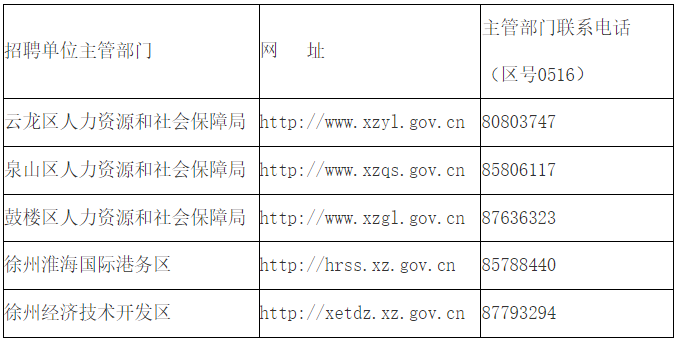 招聘工作進度請應(yīng)聘人員及時上網(wǎng)查詢，因應(yīng)聘人員個人原因延誤的，應(yīng)聘人員自主承擔(dān)相關(guān)責(zé)任。