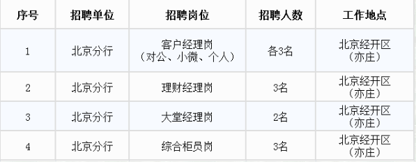 階段性社會招聘