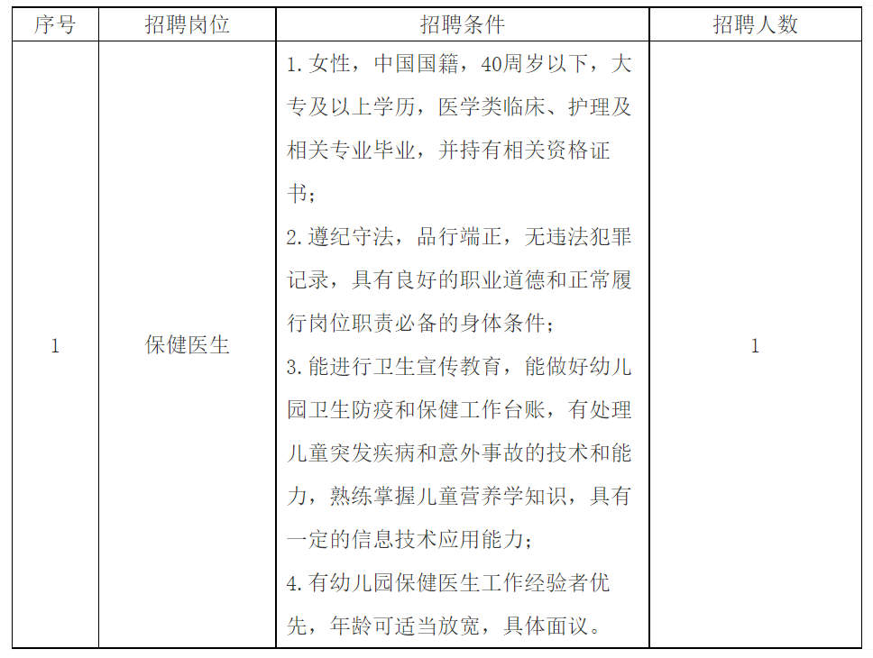 招聘崗位及要求