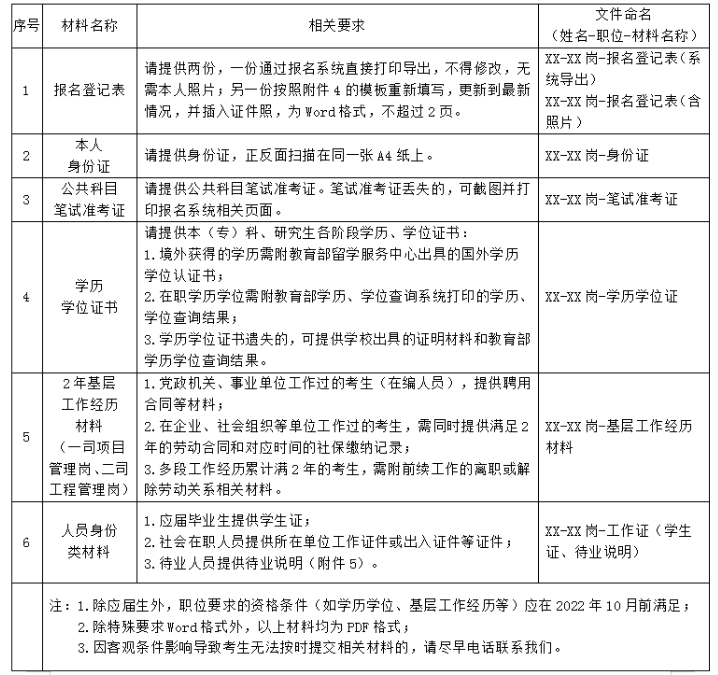 資格復審材料