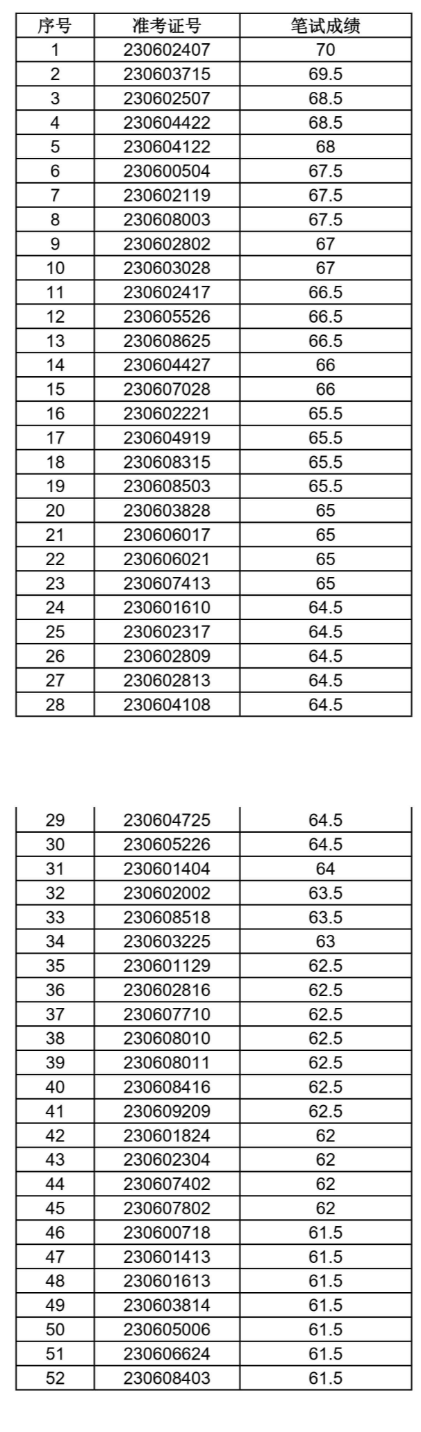 明光農村商業銀行面試名單