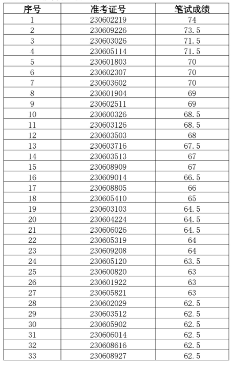 天長農商行面試名單