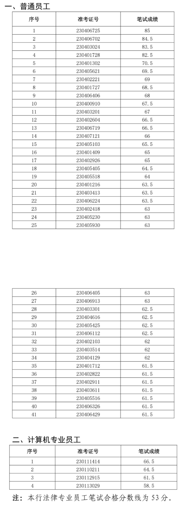 懷遠(yuǎn)農(nóng)村商業(yè)銀行面試名單