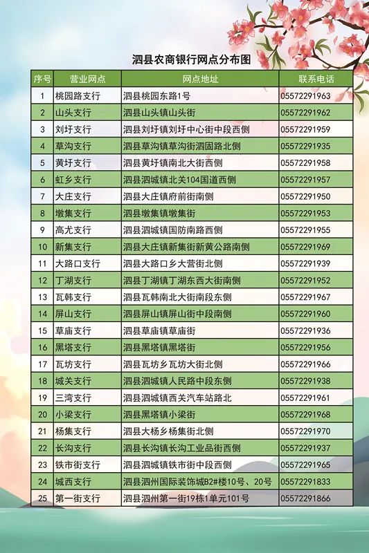 網(wǎng)點分布圖