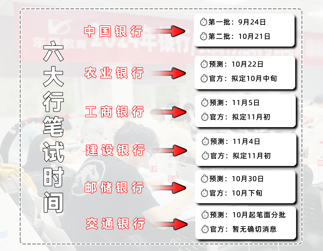 筆試時間安排如下