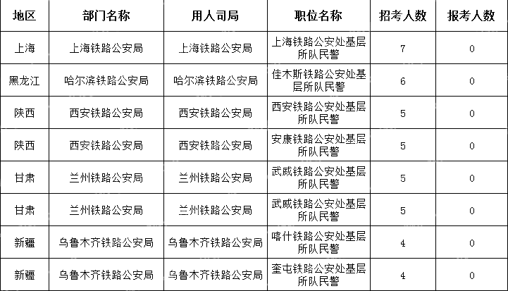 　(截至10月22日16時)2024國考無人報考職位(節(jié)選)