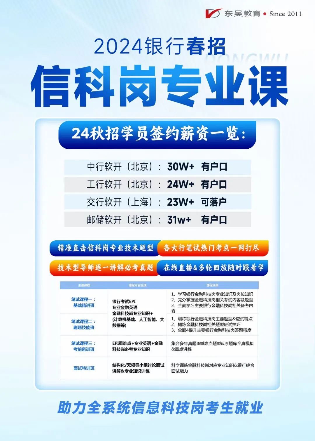 2024年銀行春招備考：信息科技崗介紹