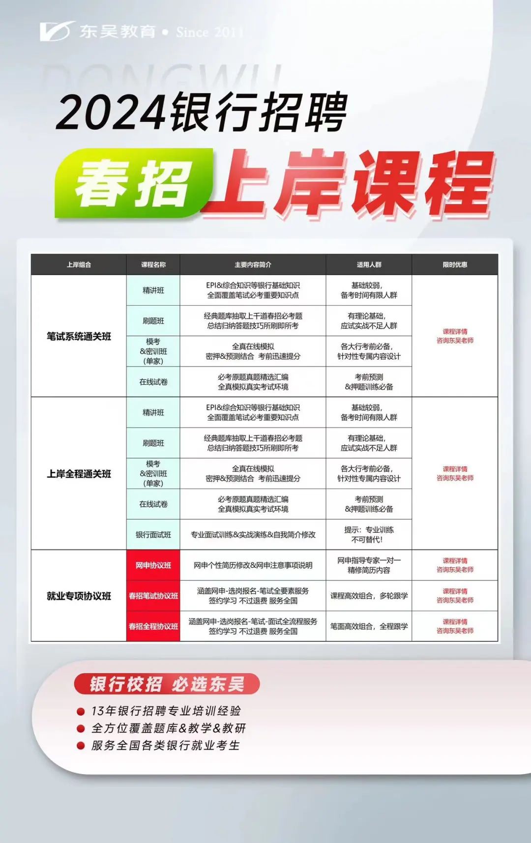 2024銀行春招筆試系統(tǒng)課程