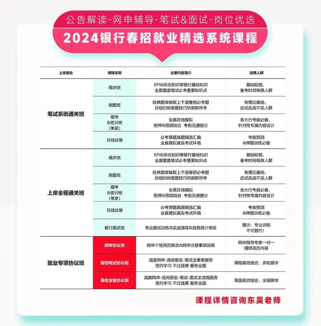 2024銀行春招筆試系統課程