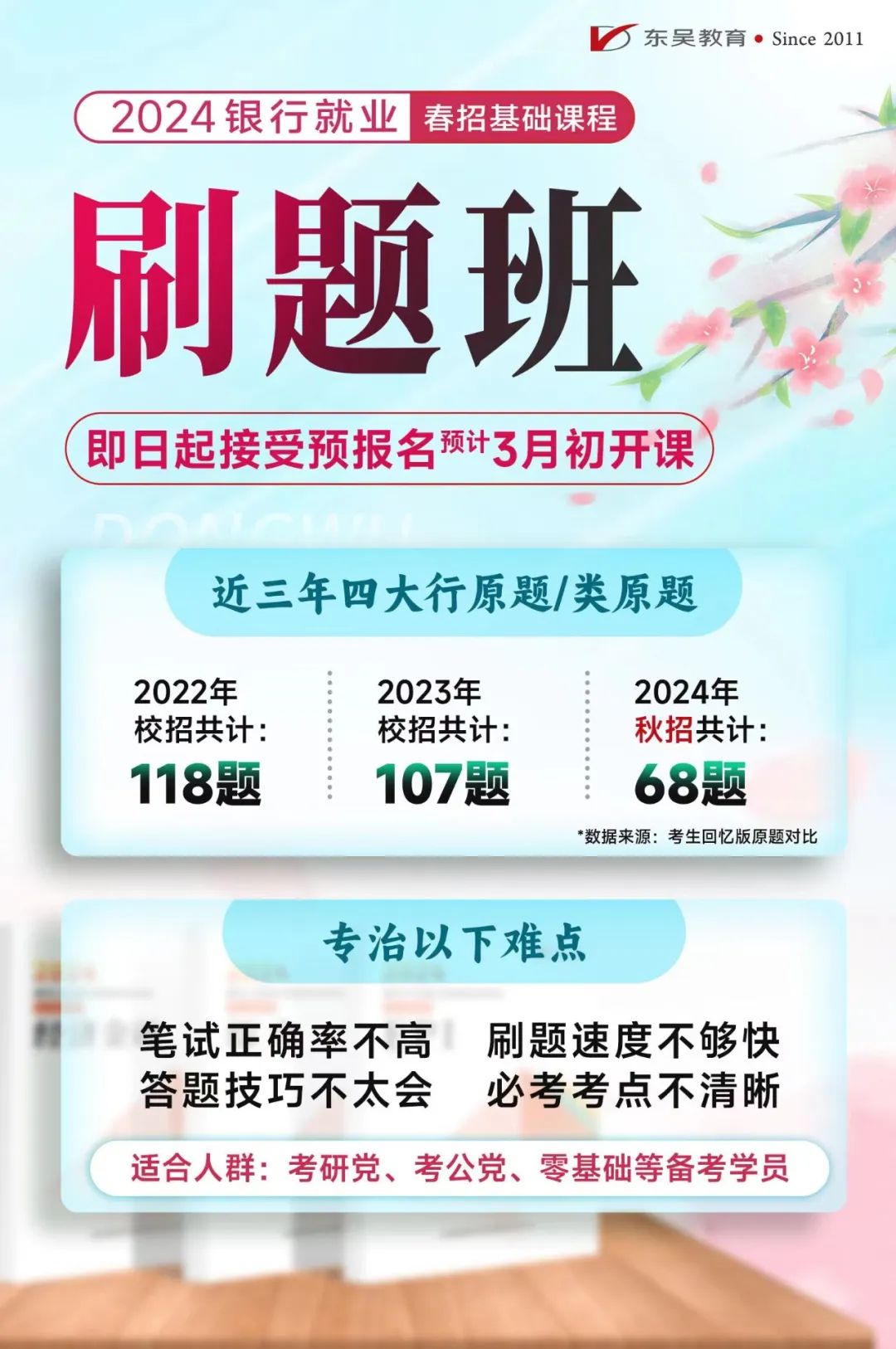 來自全國90多家銀行20000道真題，涵蓋各知識點常考題型1890題，專治錯誤率高！
