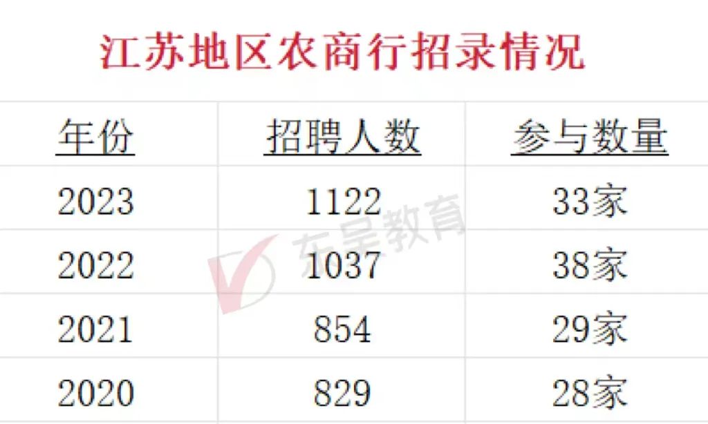 以往年招錄情況為例：